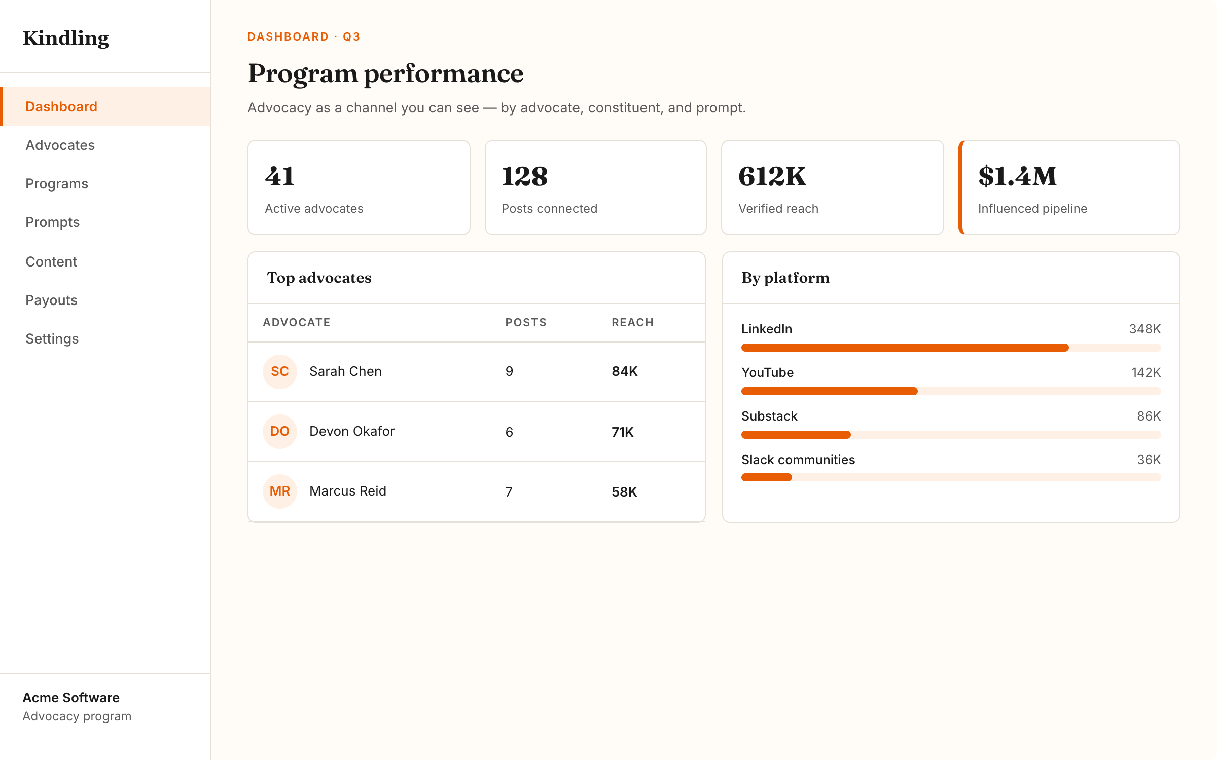 Kindling program performance dashboard